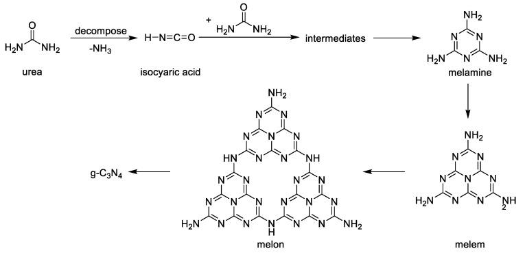 https://cdn.ncbi.nlm.nih.gov/pmc/blobs/aa57/11767740/d9e0b4e62615/molecules-30-00247-sch001.jpg
