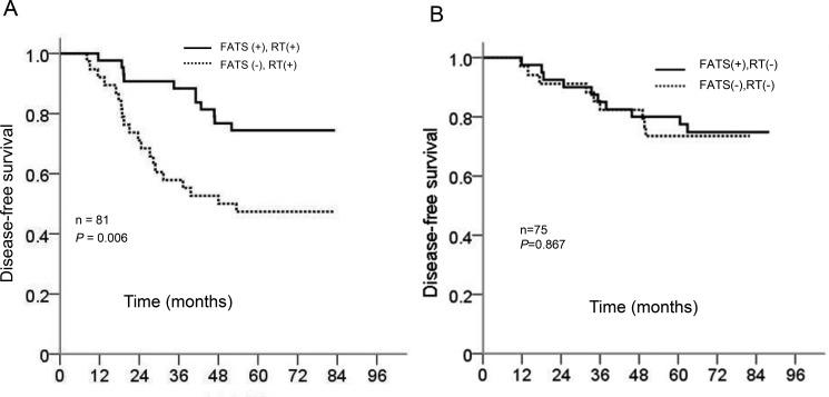 https://cdn.ncbi.nlm.nih.gov/pmc/blobs/aa57/5503548/c5b617725442/oncotarget-08-38491-g003.jpg