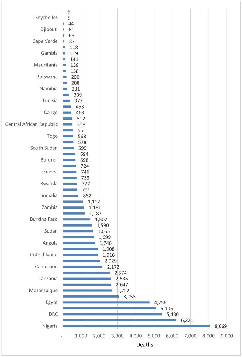 https://cdn.ncbi.nlm.nih.gov/pmc/blobs/aa59/7348721/3f2511215871/healthcare-08-00084-g001.jpg