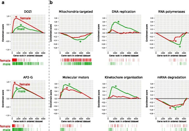 https://cdn.ncbi.nlm.nih.gov/pmc/blobs/aa5e/5604118/f9184d4e9b93/12864_2017_4100_Fig3_HTML.jpg