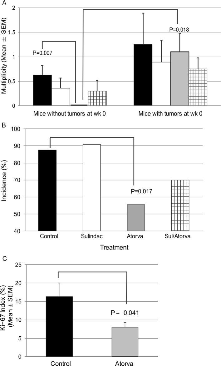https://cdn.ncbi.nlm.nih.gov/pmc/blobs/aa5f/6031273/a89d84dba16f/gutjnl-2017-313942f04.jpg
