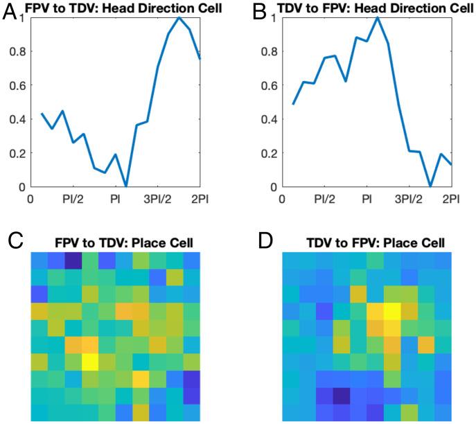 https://cdn.ncbi.nlm.nih.gov/pmc/blobs/aa61/9659407/fbe40d13f193/pnas.2202024119fig03.jpg