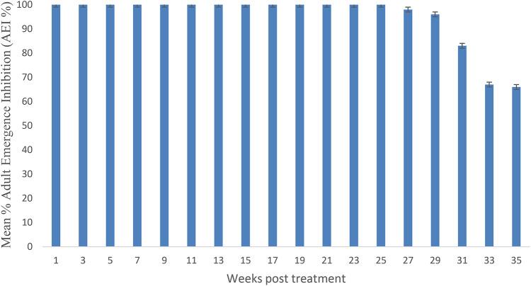 https://cdn.ncbi.nlm.nih.gov/pmc/blobs/aa62/11696271/28c0396be9c5/41598_2024_80019_Fig3_HTML.jpg