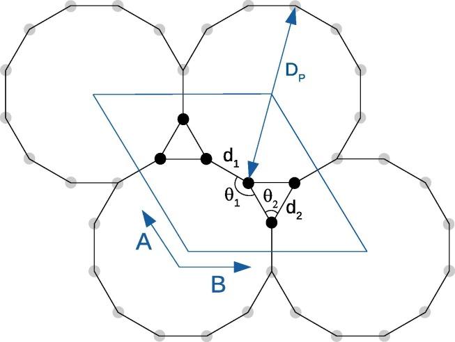 https://cdn.ncbi.nlm.nih.gov/pmc/blobs/aa63/7494512/ae052ce10b4d/gr1_lrg.jpg