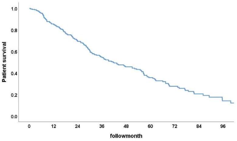 https://cdn.ncbi.nlm.nih.gov/pmc/blobs/aa66/10557534/7b9cff9454bd/IRNF_A_2264977_F0002_C.jpg