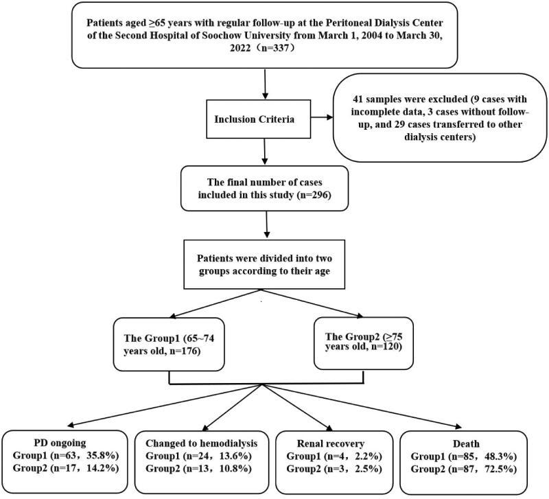 https://cdn.ncbi.nlm.nih.gov/pmc/blobs/aa66/10557534/f760d7346dcd/IRNF_A_2264977_F0001_B.jpg