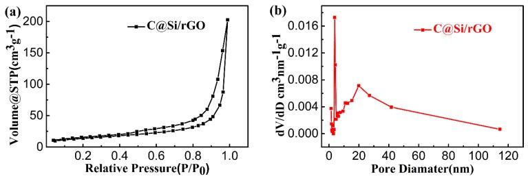 https://cdn.ncbi.nlm.nih.gov/pmc/blobs/aa67/6523080/00f359a469c5/nanomaterials-09-00650-g003.jpg