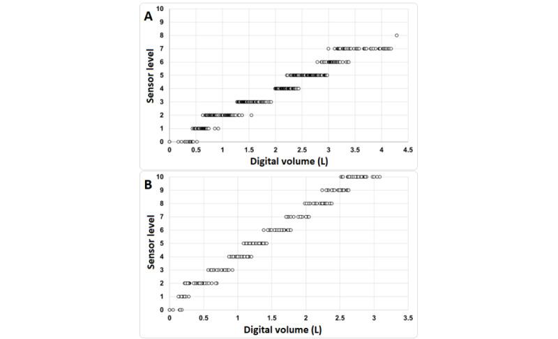 https://cdn.ncbi.nlm.nih.gov/pmc/blobs/aa68/11041496/49a94ac2251c/biomedeng_v8i1e46653_fig4.jpg