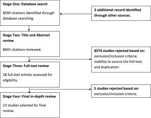 https://cdn.ncbi.nlm.nih.gov/pmc/blobs/aa68/4149800/0251a5def85a/1752-1505-8-13-1.jpg