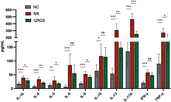 https://cdn.ncbi.nlm.nih.gov/pmc/blobs/aa6b/10877368/61510ca311f8/gr2.jpg