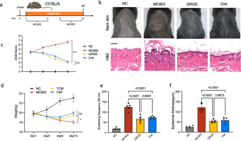 https://cdn.ncbi.nlm.nih.gov/pmc/blobs/aa6b/10877368/d9afcdb47c79/mmcfigs1.jpg