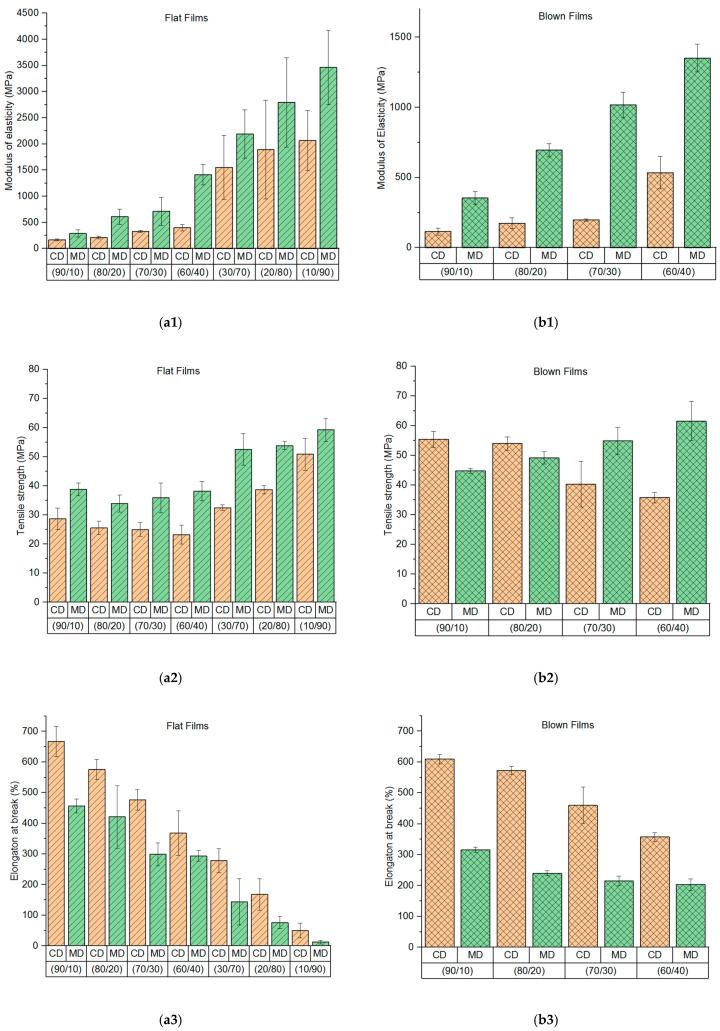 https://cdn.ncbi.nlm.nih.gov/pmc/blobs/aa6d/7662590/0bb71fe1774d/materials-13-04897-g009.jpg