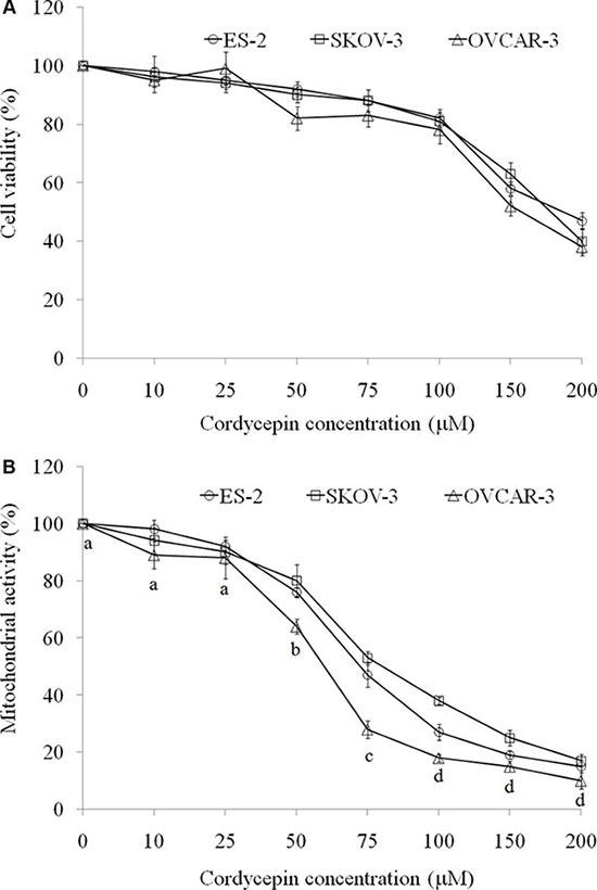 https://cdn.ncbi.nlm.nih.gov/pmc/blobs/aa6e/5356863/1437114a8680/oncotarget-08-3049-g001.jpg