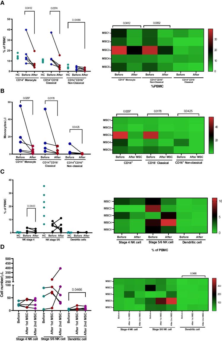 https://cdn.ncbi.nlm.nih.gov/pmc/blobs/aa6f/9109702/0d1ff4a3866d/fimmu-13-871828-g006.jpg
