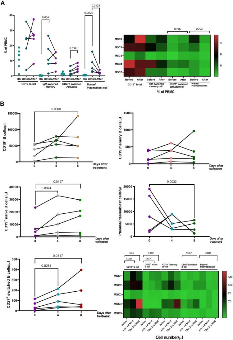 https://cdn.ncbi.nlm.nih.gov/pmc/blobs/aa6f/9109702/9d92e1812150/fimmu-13-871828-g005.jpg