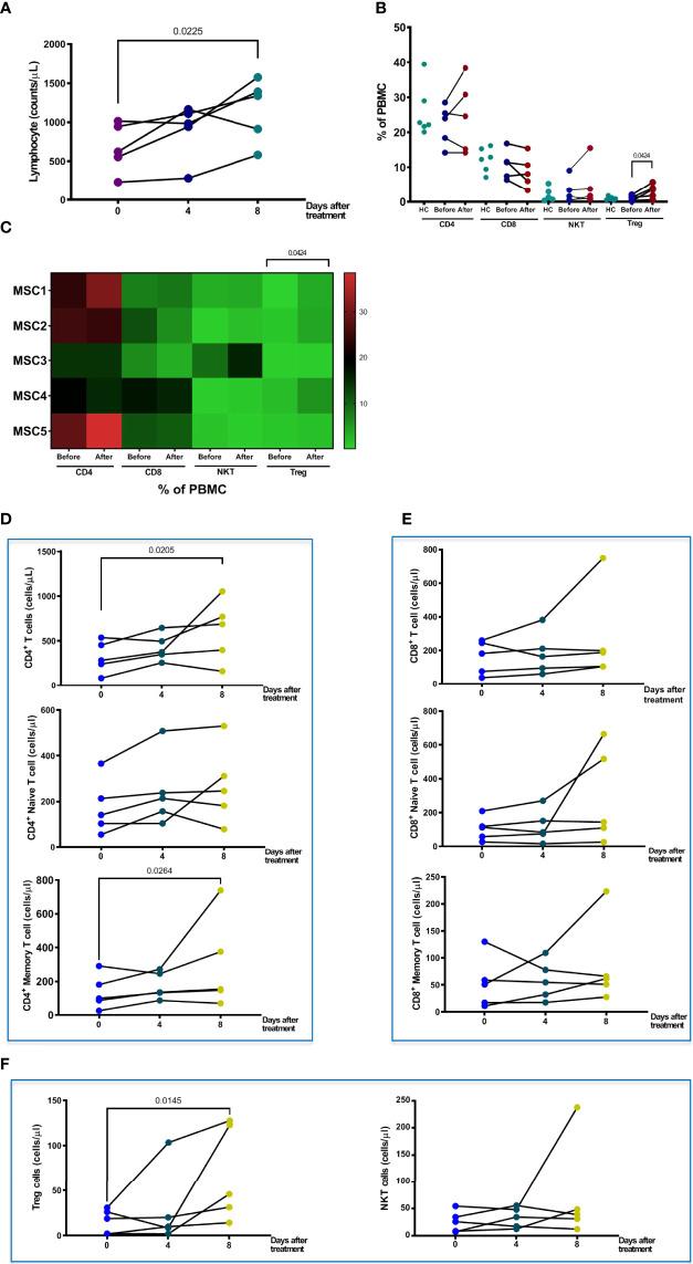 https://cdn.ncbi.nlm.nih.gov/pmc/blobs/aa6f/9109702/d00187615aad/fimmu-13-871828-g004.jpg