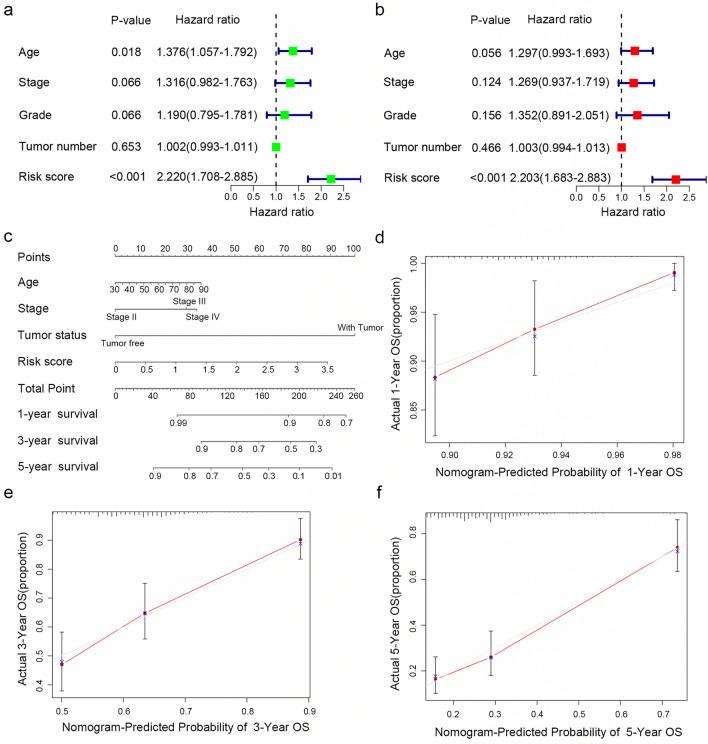 https://cdn.ncbi.nlm.nih.gov/pmc/blobs/aa72/8258938/7956ccb9f496/12935_2021_2045_Fig5_HTML.jpg