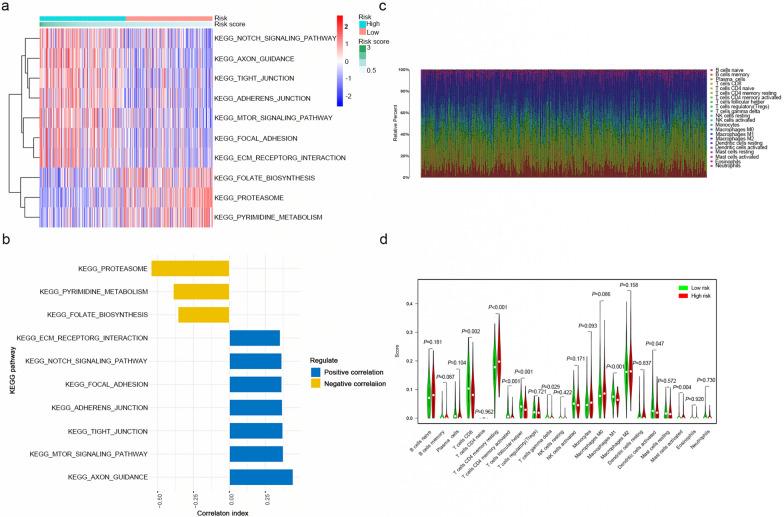 https://cdn.ncbi.nlm.nih.gov/pmc/blobs/aa72/8258938/8a87a66ee5bc/12935_2021_2045_Fig6_HTML.jpg