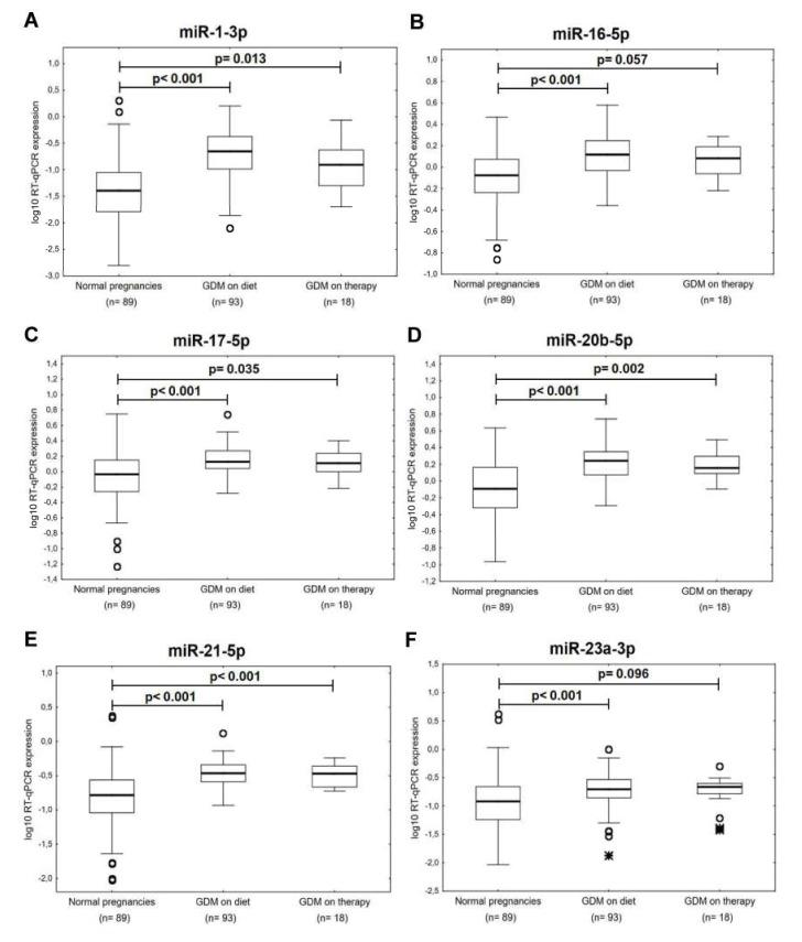 https://cdn.ncbi.nlm.nih.gov/pmc/blobs/aa75/7177375/363de68ef2c3/ijms-21-02437-g004a.jpg