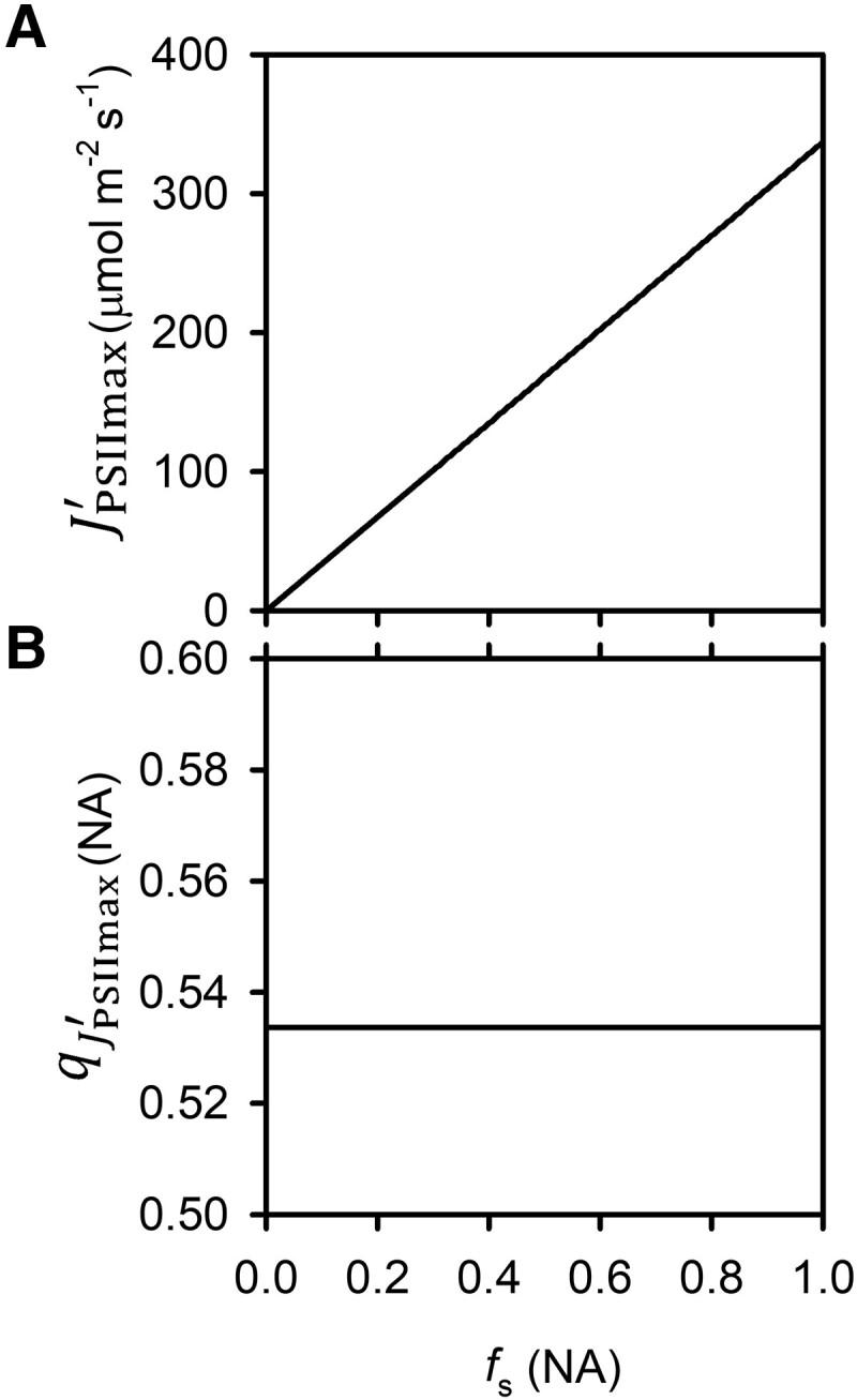 https://cdn.ncbi.nlm.nih.gov/pmc/blobs/aa77/10663115/02875298f888/kiad490f2.jpg