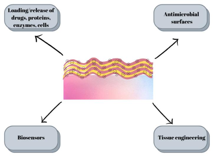 https://cdn.ncbi.nlm.nih.gov/pmc/blobs/aa7e/8348132/a779d09da474/materials-14-04152-g005.jpg