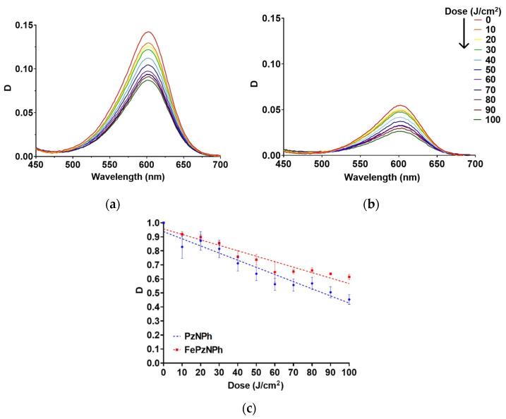 https://cdn.ncbi.nlm.nih.gov/pmc/blobs/aa7f/9786040/36fae4dc9b2f/pharmaceutics-14-02655-g003.jpg