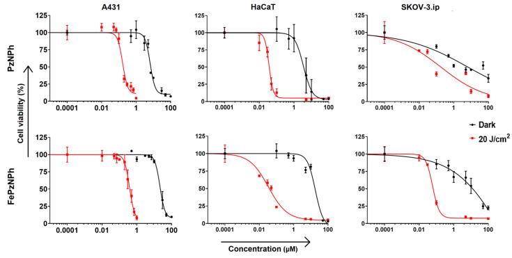 https://cdn.ncbi.nlm.nih.gov/pmc/blobs/aa7f/9786040/5f90256e7074/pharmaceutics-14-02655-g006.jpg