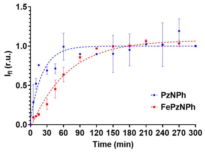 https://cdn.ncbi.nlm.nih.gov/pmc/blobs/aa7f/9786040/6999cb0c9f75/pharmaceutics-14-02655-g005.jpg