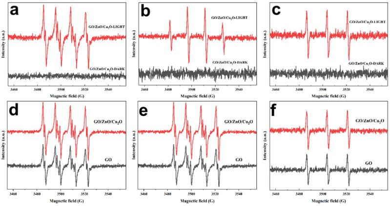 https://cdn.ncbi.nlm.nih.gov/pmc/blobs/aa80/9181844/41f4c3f7134f/nanomaterials-12-01857-g007.jpg
