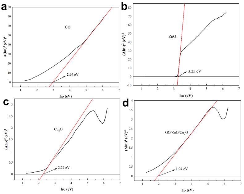 https://cdn.ncbi.nlm.nih.gov/pmc/blobs/aa80/9181844/d4deddf62c68/nanomaterials-12-01857-g009.jpg