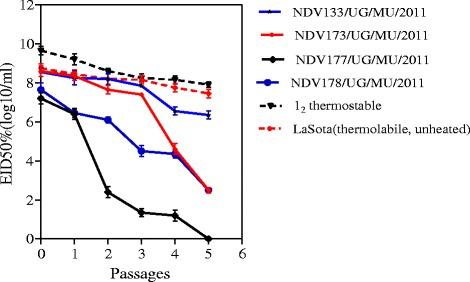 https://cdn.ncbi.nlm.nih.gov/pmc/blobs/aa81/4915153/cf69e4e946f6/12985_2016_560_Fig3_HTML.jpg
