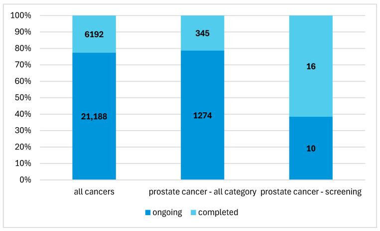 https://cdn.ncbi.nlm.nih.gov/pmc/blobs/aa83/12072474/03626a09a8a2/jcm-14-03067-g002.jpg