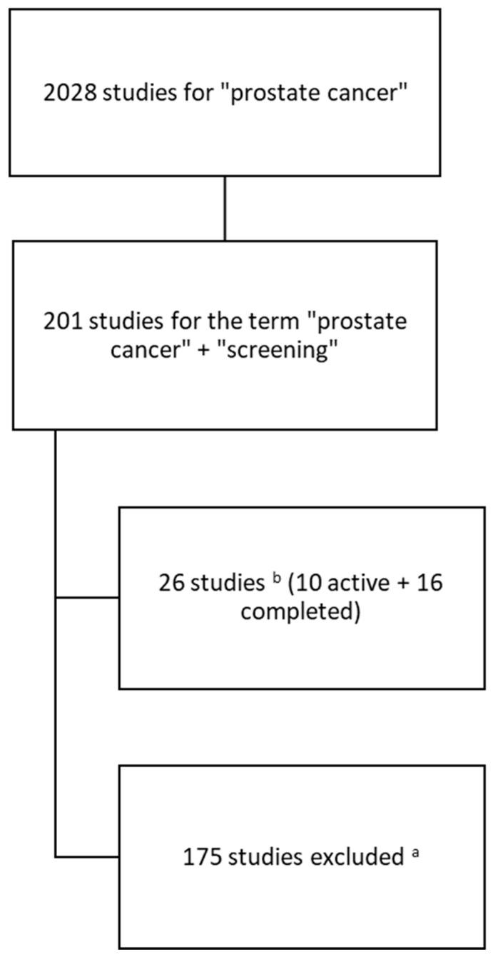 https://cdn.ncbi.nlm.nih.gov/pmc/blobs/aa83/12072474/a9364434b637/jcm-14-03067-g001.jpg