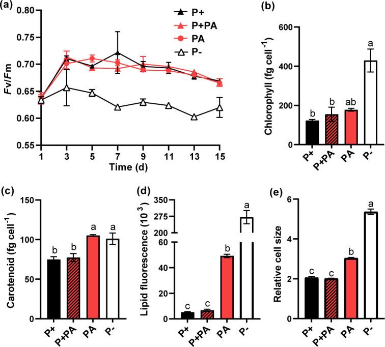https://cdn.ncbi.nlm.nih.gov/pmc/blobs/aa85/10655706/035486fb0afd/spectrum.01255-23.f002.jpg