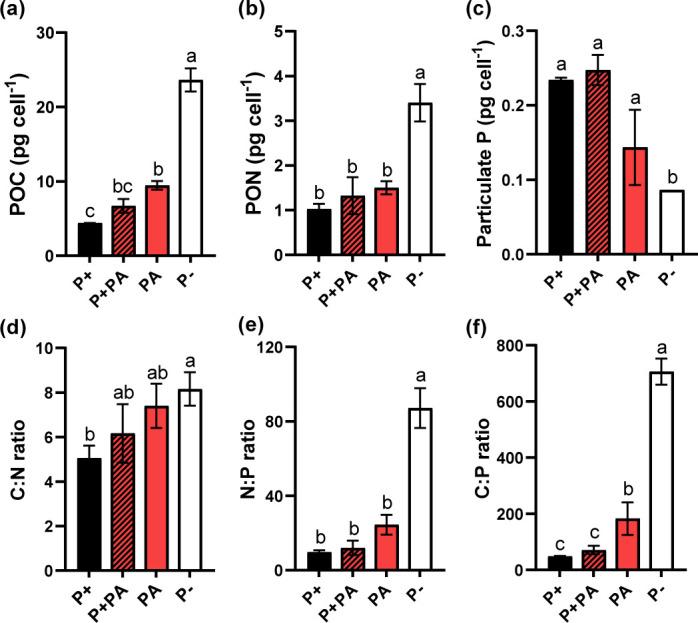 https://cdn.ncbi.nlm.nih.gov/pmc/blobs/aa85/10655706/123fc6587ee2/spectrum.01255-23.f003.jpg