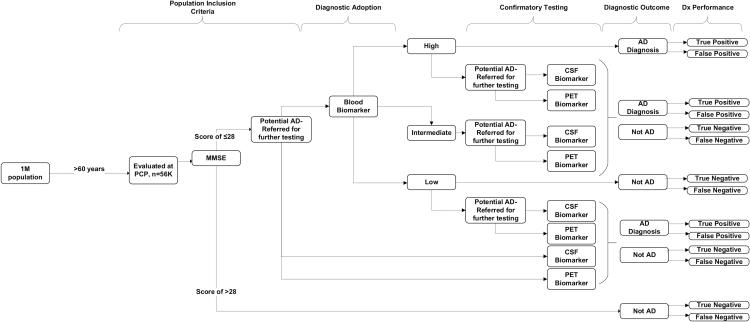 https://cdn.ncbi.nlm.nih.gov/pmc/blobs/aa87/11304753/8e10d96600f2/pop.2023.0309_figure1.jpg