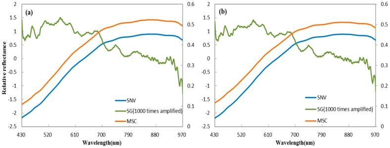 https://cdn.ncbi.nlm.nih.gov/pmc/blobs/aa89/5876662/3af99ceb6a42/sensors-18-00813-g002.jpg