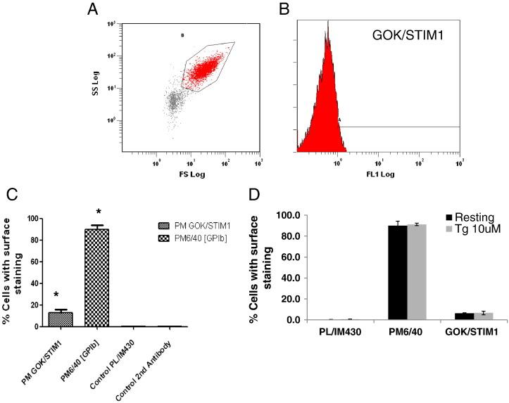 https://cdn.ncbi.nlm.nih.gov/pmc/blobs/aa8a/4062937/c2e265aa7c35/gr2.jpg