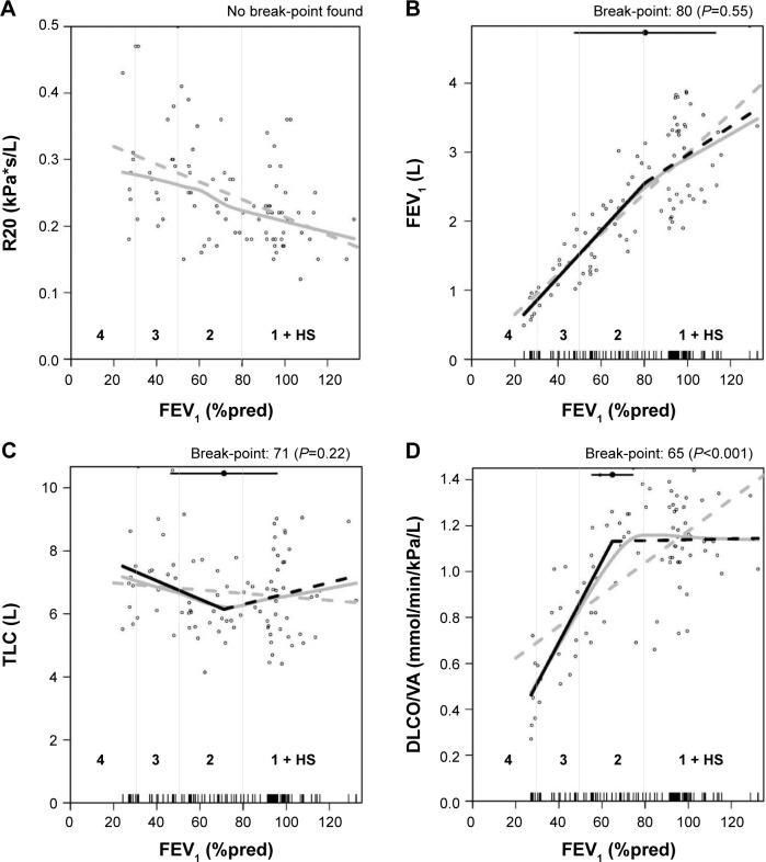 https://cdn.ncbi.nlm.nih.gov/pmc/blobs/aa8b/4610777/1ef07a8b421e/copd-10-2193Fig2.jpg