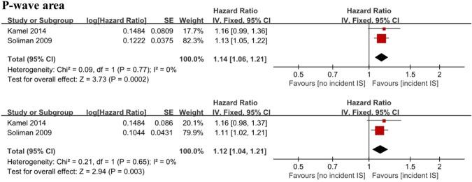 https://cdn.ncbi.nlm.nih.gov/pmc/blobs/aa8c/10267254/724d78a93347/415_2023_11693_Fig4_HTML.jpg