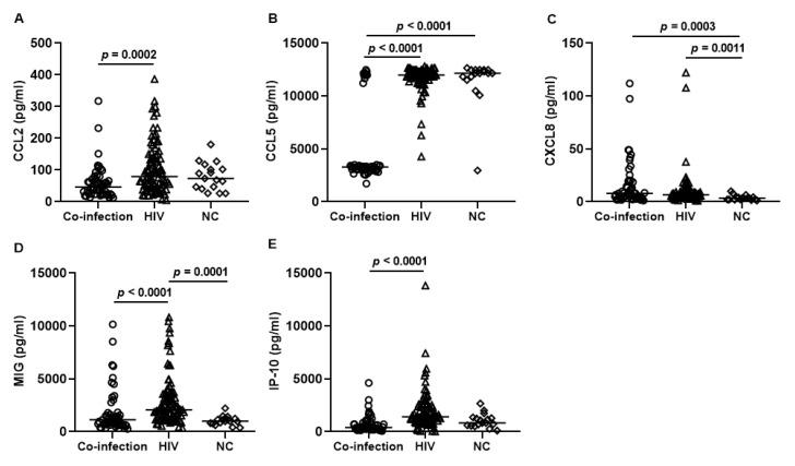 https://cdn.ncbi.nlm.nih.gov/pmc/blobs/aa8d/10675805/43c4a255e6c0/tropicalmed-08-00495-g001.jpg