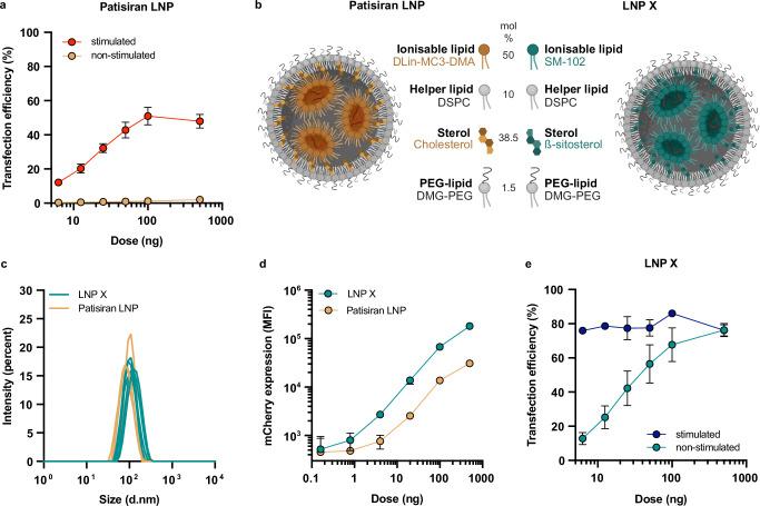 https://cdn.ncbi.nlm.nih.gov/pmc/blobs/aa8d/12122926/229ac01a8d53/41467_2025_60001_Fig1_HTML.jpg