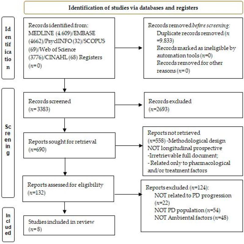 https://cdn.ncbi.nlm.nih.gov/pmc/blobs/aa8d/9962232/1e549cae0022/medicina-59-00294-g001.jpg