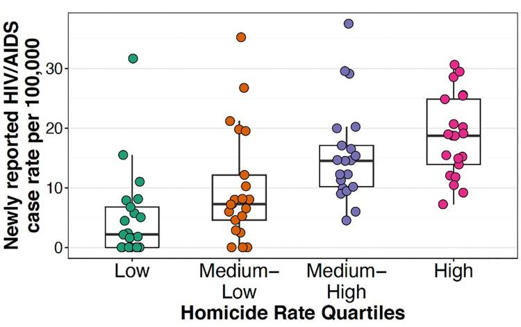 https://cdn.ncbi.nlm.nih.gov/pmc/blobs/aa8e/10021609/08f2fb3947cd/pgph.0001571.g003.jpg