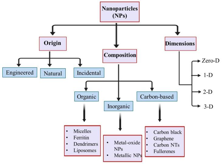https://cdn.ncbi.nlm.nih.gov/pmc/blobs/aa8e/7693774/7fda429f858b/biomolecules-10-01498-g001.jpg