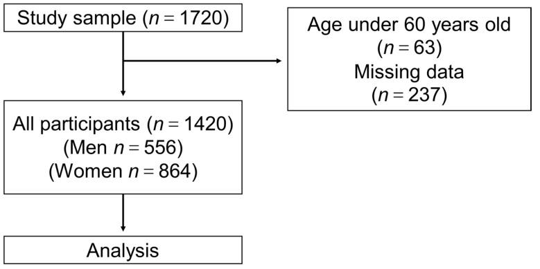 https://cdn.ncbi.nlm.nih.gov/pmc/blobs/aa8e/8348412/713ecef01e51/jcm-10-03225-g001.jpg