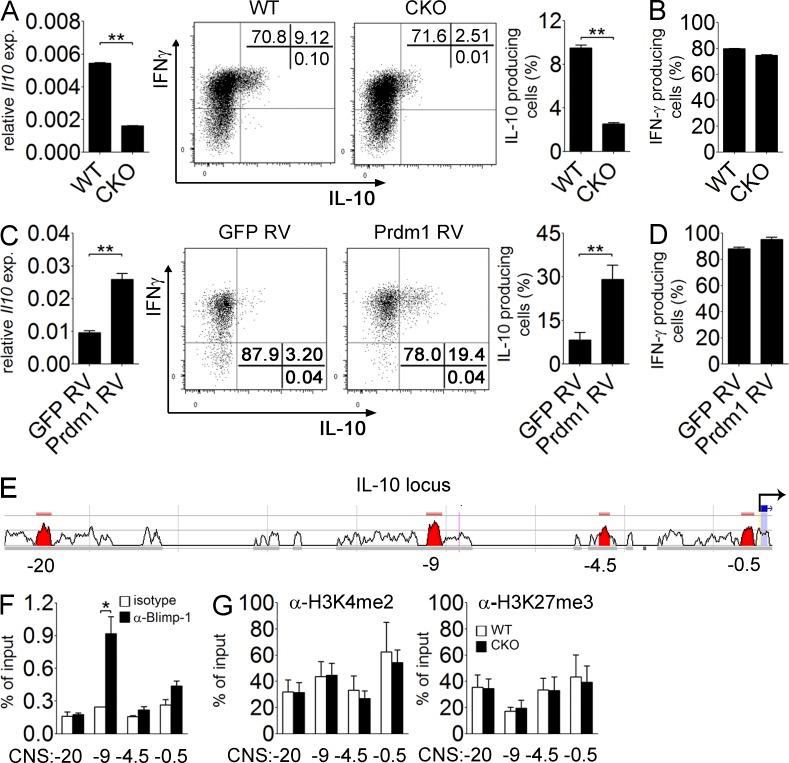https://cdn.ncbi.nlm.nih.gov/pmc/blobs/aa92/4144744/49b250587c1f/JEM_20131548_Fig3.jpg