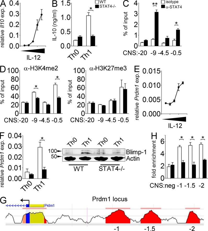 https://cdn.ncbi.nlm.nih.gov/pmc/blobs/aa92/4144744/904d9686af4f/JEM_20131548_Fig4.jpg