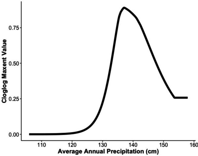 https://cdn.ncbi.nlm.nih.gov/pmc/blobs/aa92/9948742/0a994df022ee/peerj-11-14748-g003.jpg