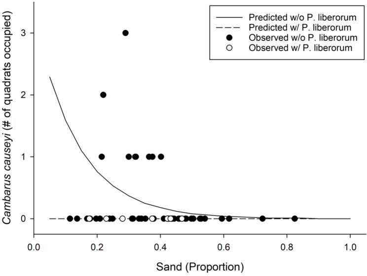 https://cdn.ncbi.nlm.nih.gov/pmc/blobs/aa92/9948742/5be73c769d41/peerj-11-14748-g005.jpg